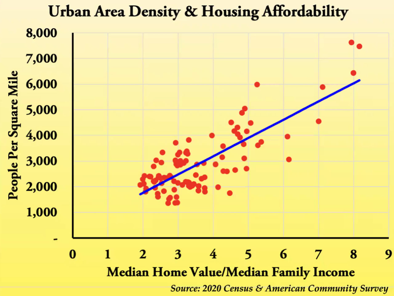 Are Housing Prices Going Down Why Are Housing Prices So High 